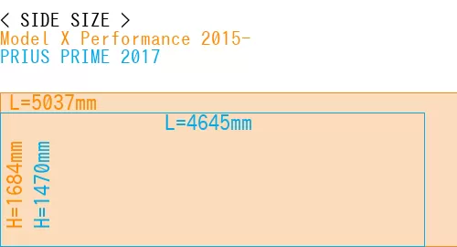 #Model X Performance 2015- + PRIUS PRIME 2017